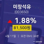 4월 11일 미창석유 오늘주식장 1.88% 81500원