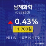 금일증시 남해화학 주가 11일  현재 11700원