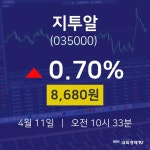 종목검색 지투알 주가 11일  현재 8680원