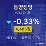 4월 11일 동양생명 주가그래프 4485원  -0.33%