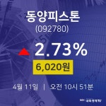 동양피스톤주식추천주  11일  현재 6020원