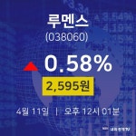 루멘스금일증시  11일  현재 2595원
