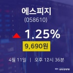 배당주식 에스피지 주가 11일  현재 9690원