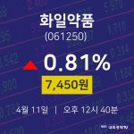4월 11일 화일약품 증권매매 7450원  0.81%