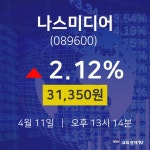 4월 11일 나스미디어 오늘주식시세 31350원  2.12%