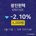 주가차트 광진윈텍 주가 11일  현재 4200원