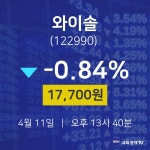 4월 11일 와이솔 오늘증권시세 -0.84% 17700원