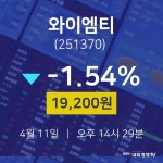 4월 11일 와이엠티 실시간주식현황 -1.54% 19200원