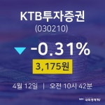 주식시세현황 KTB투자증권 주가 12일  현재 3175원