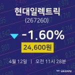4월 12일 현대일렉트릭 실시간주식현황 24600원  -1.60%