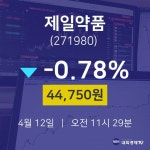 오늘주식시장 제일약품 주가 12일  현재 44750원