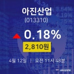 오늘증권시세 아진산업 주가 12일  현재 2810원