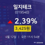 오늘주식시세 일지테크 주가 12일  현재 3425원