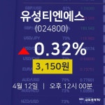 유성티엔에스오늘주식시세  12일  현재 3150원