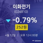 4월 12일 이화전기 증권매매 -0.79% 252원