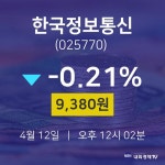오늘주식장 한국정보통신 주가 12일  현재 9380원