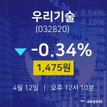 오늘주식시세 우리기술 주가 12일  현재 1475원