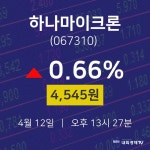 증권플러스 하나마이크론 주가 12일  현재 4545원