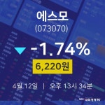 오늘주식장 에스모 주가 12일  현재 6220원