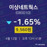 4월 12일 이상네트웍스 주식종목검색 9560원  -1.65%