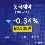 동국제약주식실시간  12일  현재 59200원