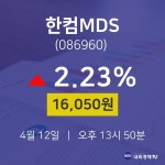 4월 12일 한컴MDS 주식그래프 2.23% 16050원