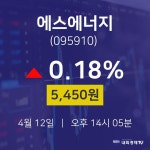 4월 12일 에스에너지 종목검색 0.18% 5450원