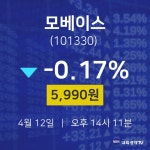 주식현재가 모베이스 주가 12일  현재 5990원