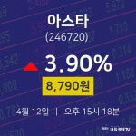 4월 12일 아스타 오늘주식 8790원  3.90%