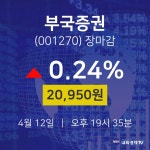 (내외경제장종주가)4월 12일 부국증권 20950원으로 장 마감