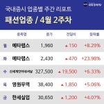 (주)신세계푸드 영원무역 만리동 | [주간 패션 테마 리포트] 4월 2주차 메타랩스, 신세계인터내셔날, 영원무역 등 강세