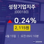 4월 15일 성창기업지주 증권플러스 0.24% 2115원