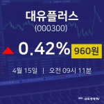 대유플러스종목검색  15일  현재 960원
