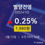 오늘주식 범양건영 주가 15일  현재 1980원