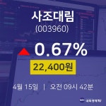 주식증권 사조대림 주가 15일  현재 22400원