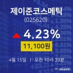 4월 15일 제이준코스메틱 실시간증시 11100원  4.23%