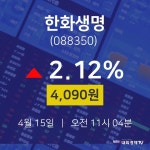 4월 15일 한화생명 주식주가 2.12% 4090원