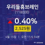 우리들휴브레인주식실시간  15일  현재 2525원