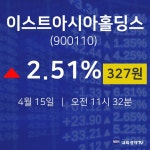4월 15일 이스트아시아홀딩스 실시간주식현황 2.51% 327원