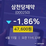4월 15일 삼천당제약 주식현황 47600원  -1.86%