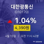 오늘주식 대한광통신 주가 15일  현재 4390원