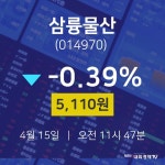 4월 15일 삼륭물산 주식증권 5110원  -0.39%