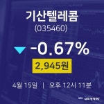 배당주식 기산텔레콤 주가 15일  현재 2945원