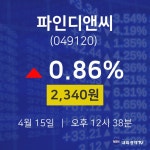 파인디앤씨오늘주식시장  15일  현재 2340원