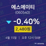 4월 15일 에스에이티 주가그래프 -0.40% 2480원