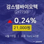 주식창 강스템바이오텍 주가 15일  현재 21000원