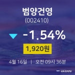 주식그래프 범양건영 주가 16일  현재 1920원