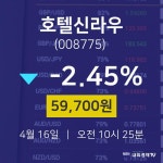 4월 16일 호텔신라우 주식추천주 -2.45% 59700원