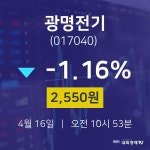 실시간주식현황 광명전기 주가 16일  현재 2550원