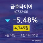 오늘주식시장 금호타이어 주가 16일  현재 4745원